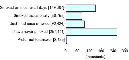 Graph illustrating main data