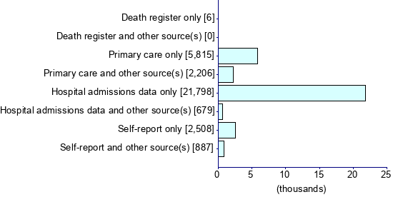 Graph illustrating main data