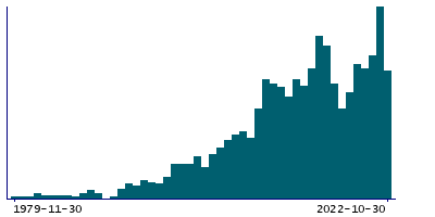 Graph illustrating main data