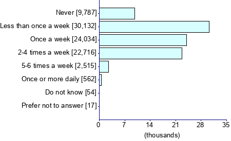 Graph illustrating main data