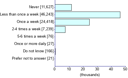 Graph illustrating main data