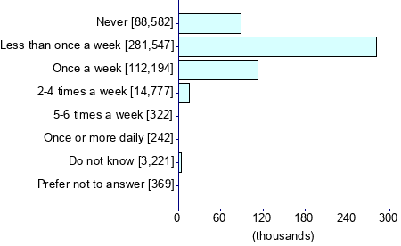 Graph illustrating main data