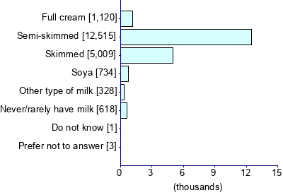 Graph illustrating main data