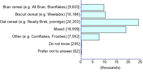 Graph illustrating main data