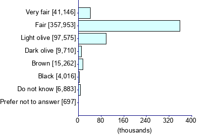 Graph illustrating main data