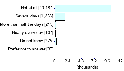 Graph illustrating main data