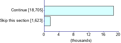Graph illustrating main data