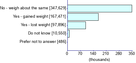Graph illustrating main data