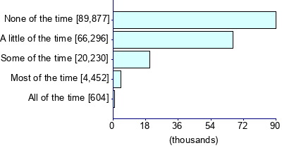 Graph illustrating main data
