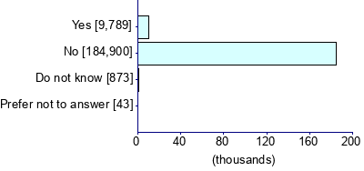 Graph illustrating main data
