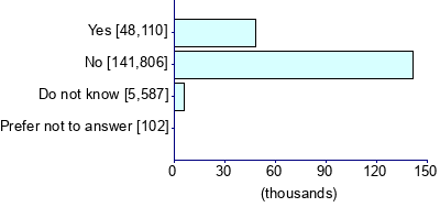 Graph illustrating main data
