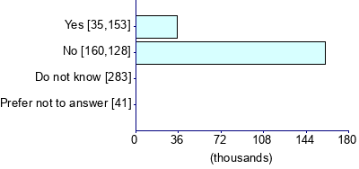 Graph illustrating main data