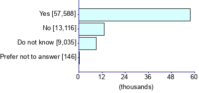 Graph illustrating main data