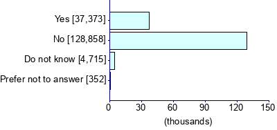 Graph illustrating main data