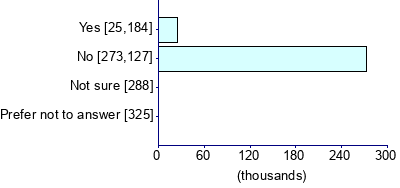 Graph illustrating main data