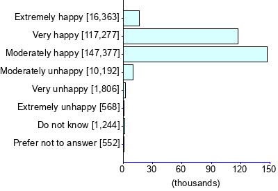 Graph illustrating main data