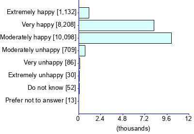 Graph illustrating main data