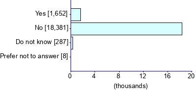 Graph illustrating main data