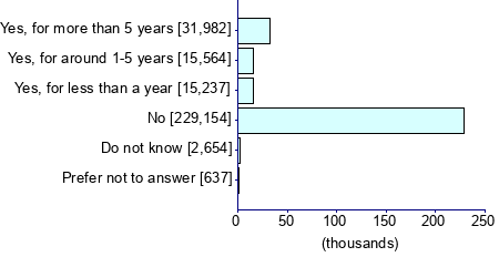 Graph illustrating main data