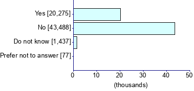 Graph illustrating main data