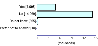 Graph illustrating main data