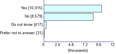 Graph illustrating main data