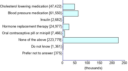 Graph illustrating main data