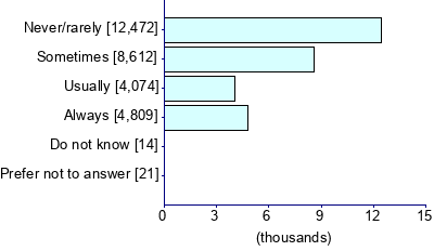Graph illustrating main data