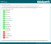 Preview of Online mental wellbeing questionnaire screenshot of menu when eating patterns module completed