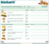 Preview of Online diet questionnaire screenshot wd0013